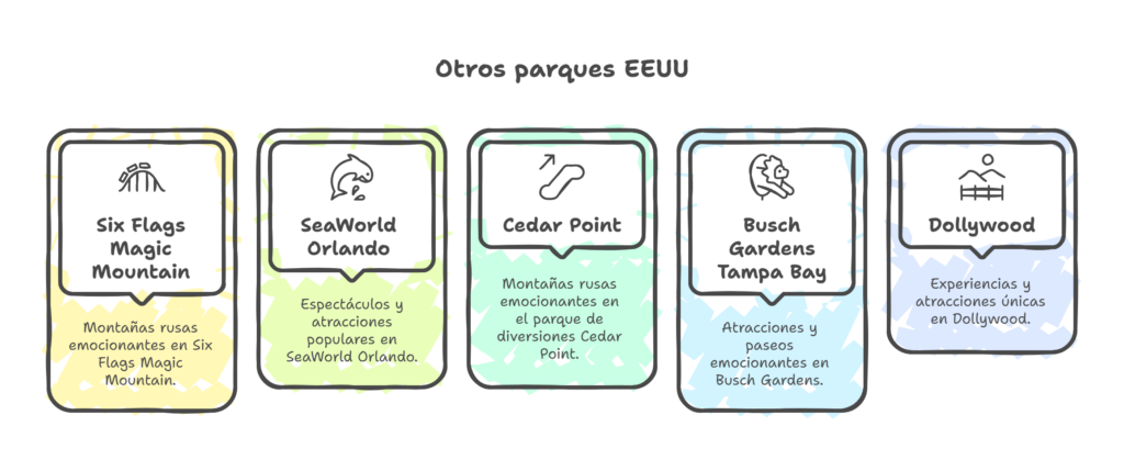 Viaja a parques temáticos y disfruta con la familia